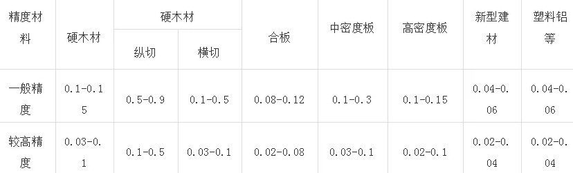 合金鋸片基本常識(shí)